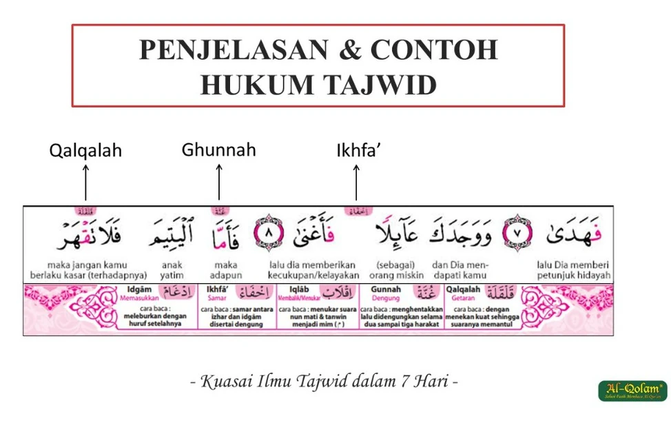 Penjelasan & Contoh Hukum Tajwid Al-Quran Digital Mushaf Al-Fatih