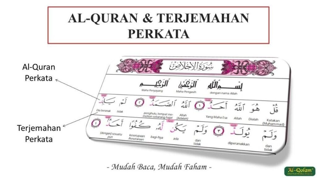 Al-Quran & Terjemahan Perkata Mushaf Al-Fatih Surah Al-Ikhlas
